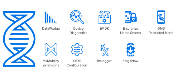 ET40-HC/ET45-HC 医疗平板电脑 DNA Mobility 图标：DataWedge、设备诊断、EMDK、企业主界面、GMS 受限模式、Mx Mobility Extensions、OEM 配置、Rx Logger、StageNow